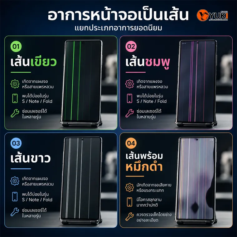 ประเภทอาการ Samsung จอเส้นเขียว ชมพู ขาว และจอเป็นหมึก