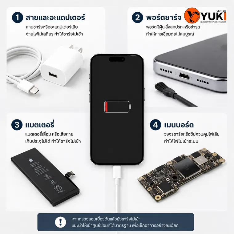 สาเหตุ iPhone ชาร์จไม่เข้า จากสาย พอร์ต แบตเตอรี่ และเมนบอร์ด