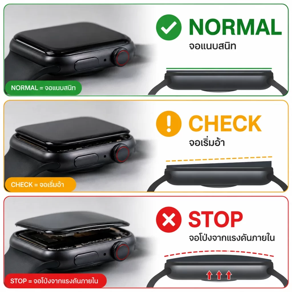 Apple Watch แบตบวม จออ้า เปรียบเทียบ NORMAL CHECK STOP จากจอแนบสนิทถึงจอโป่ง