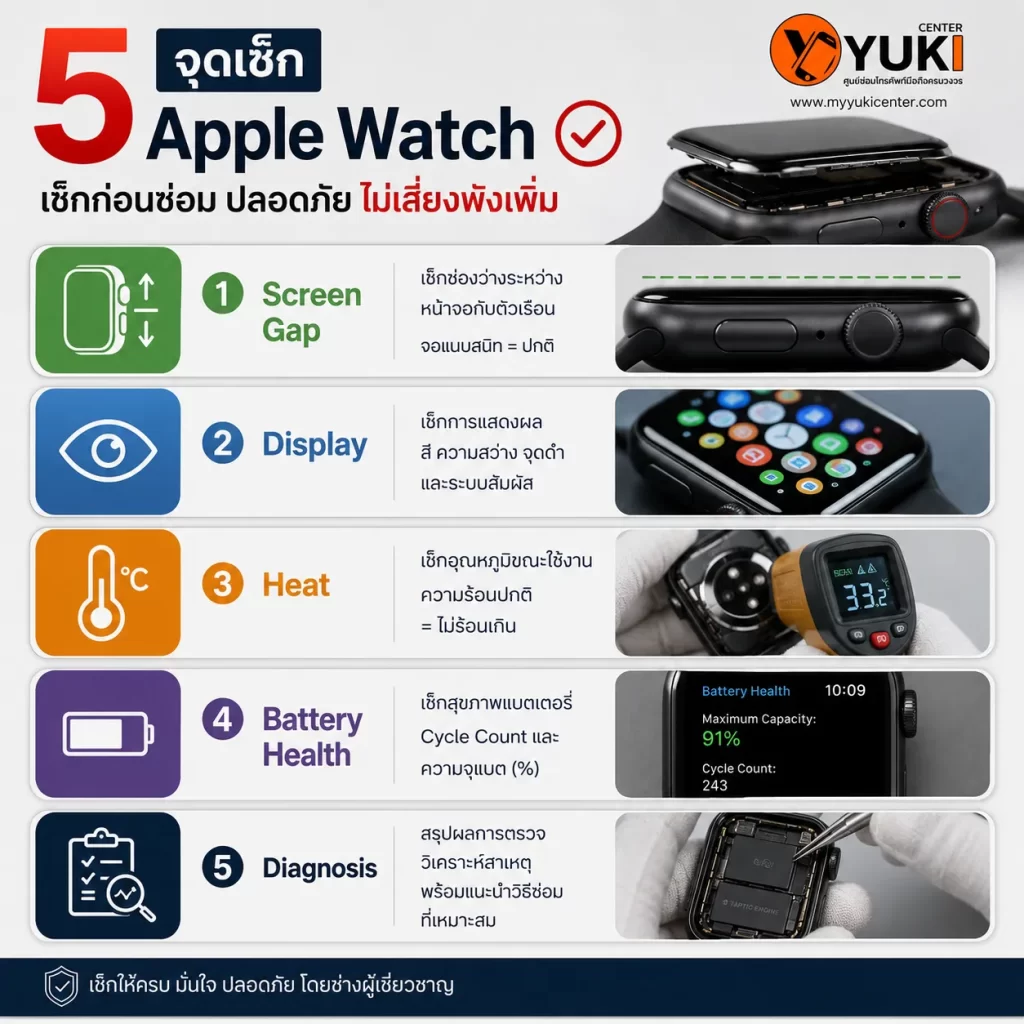 5 จุดเช็ก Apple Watch แบตบวม จออ้า ก่อนซ่อม ตรวจ Screen Gap Display Heat Battery Health และ Diagnosis