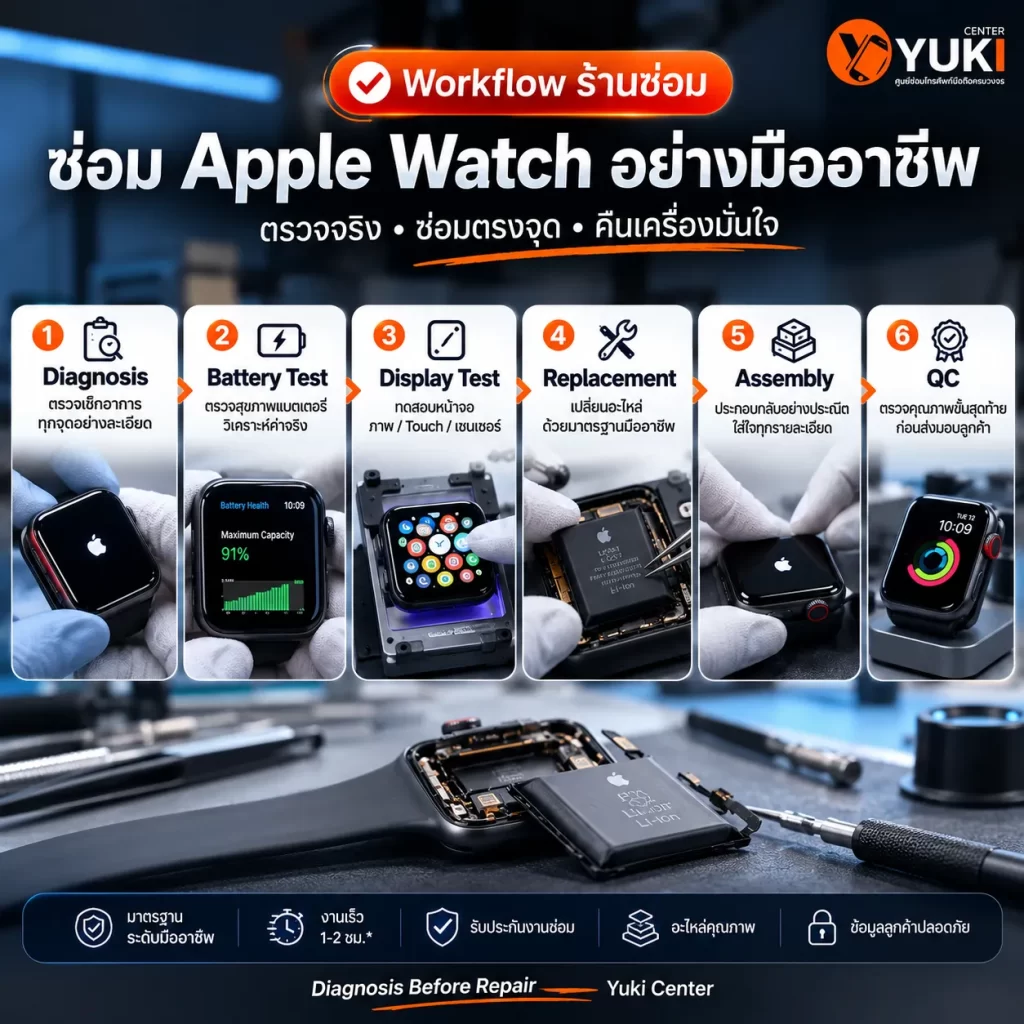 Workflow ซ่อม Apple Watch แบตบวม จออ้า ตรวจ Diagnosis Battery Test Display Test เปลี่ยนแบต ประกอบ และ QC