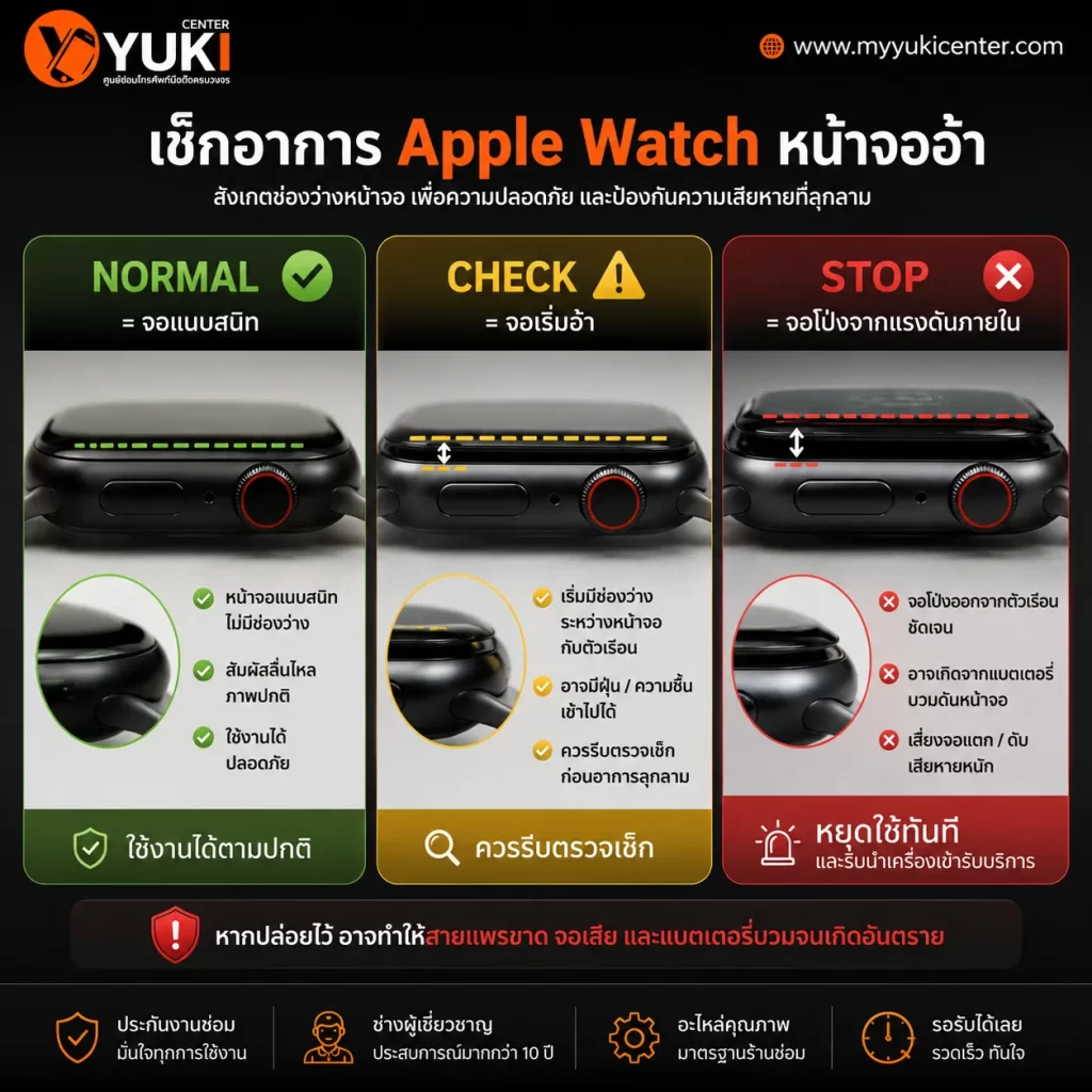 เช็กอาการ Apple Watch หน้าจออ้า แบตบวม ระดับ NORMAL CHECK STOP
