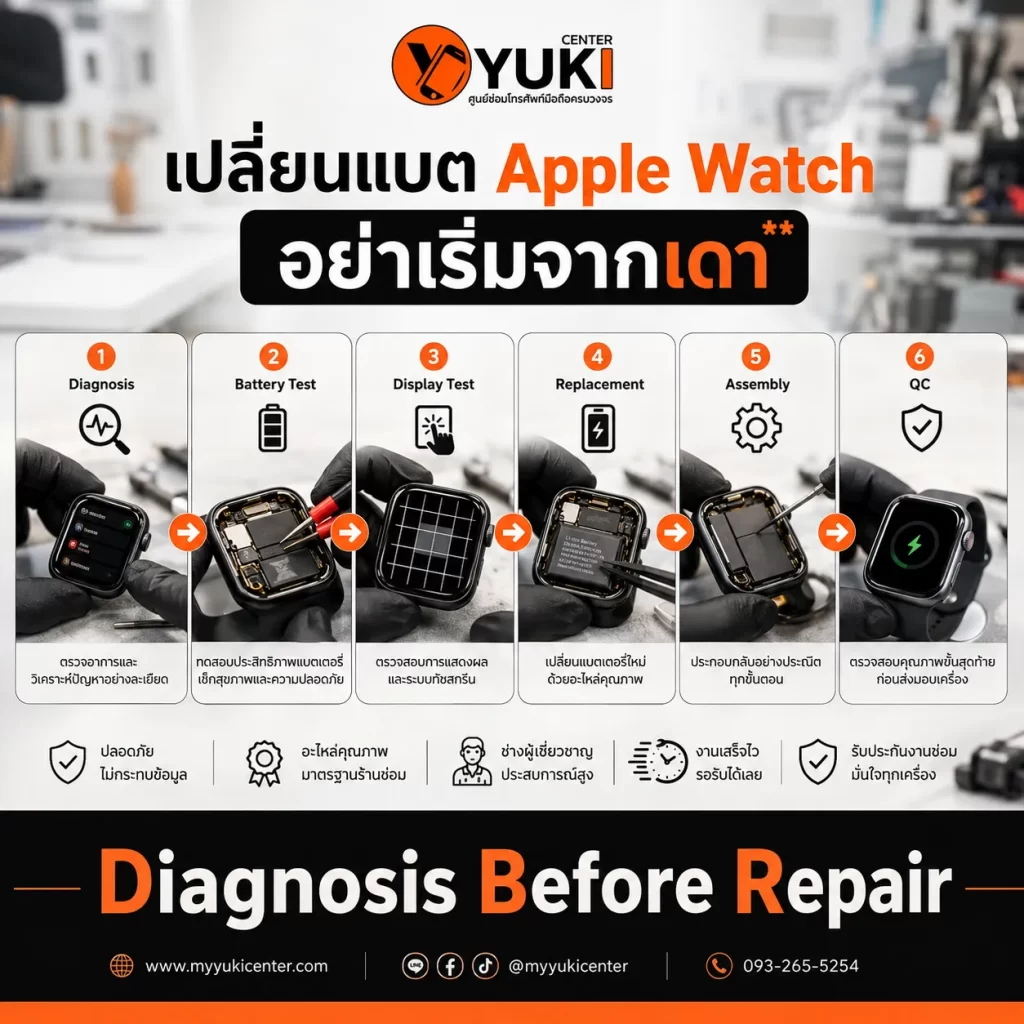 ขั้นตอนเปลี่ยนแบต Apple Watch ตั้งแต่ Diagnosis ตรวจแบต เปลี่ยนแบต ประกอบเครื่อง และ QC