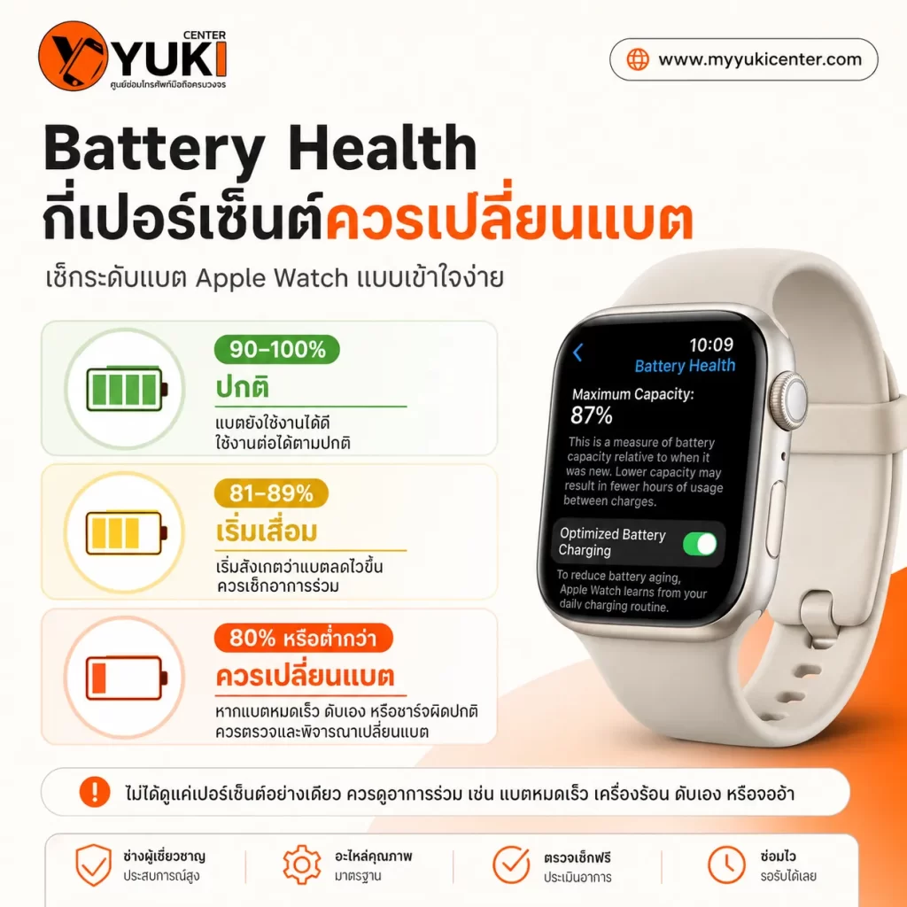 Apple Watch Battery Health กี่เปอร์เซ็นต์ควรเปลี่ยนแบต พร้อมระดับ 90% 80% และต่ำกว่า