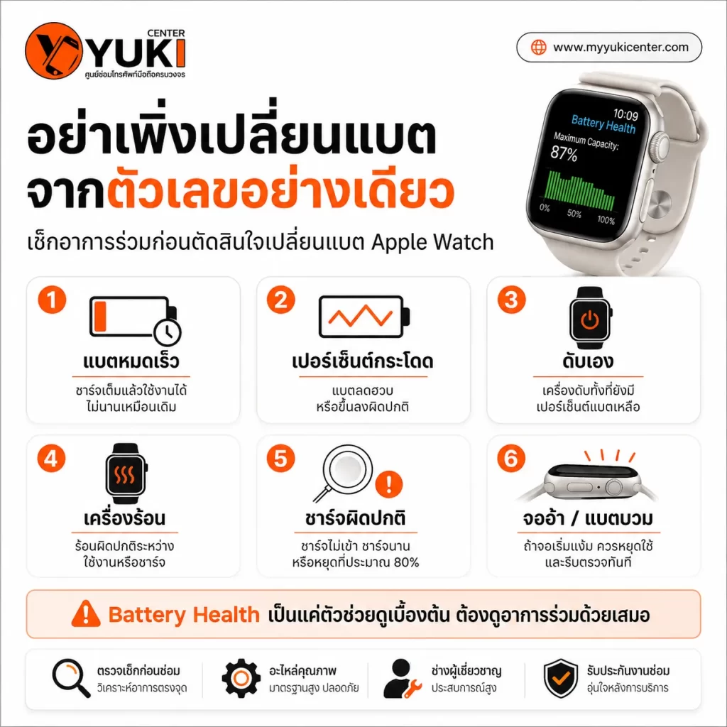 Apple Watch Battery Health 80% พร้อม 6 อาการที่ควรตรวจก่อนเปลี่ยนแบต