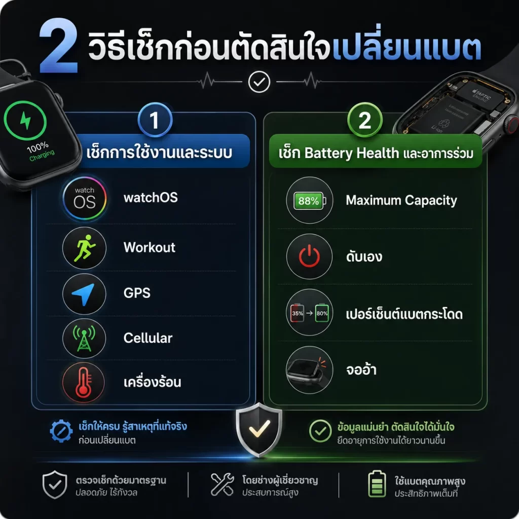 2 วิธีเช็ก Apple Watch แบตหมดเร็วก่อนตัดสินใจเปลี่ยนแบต