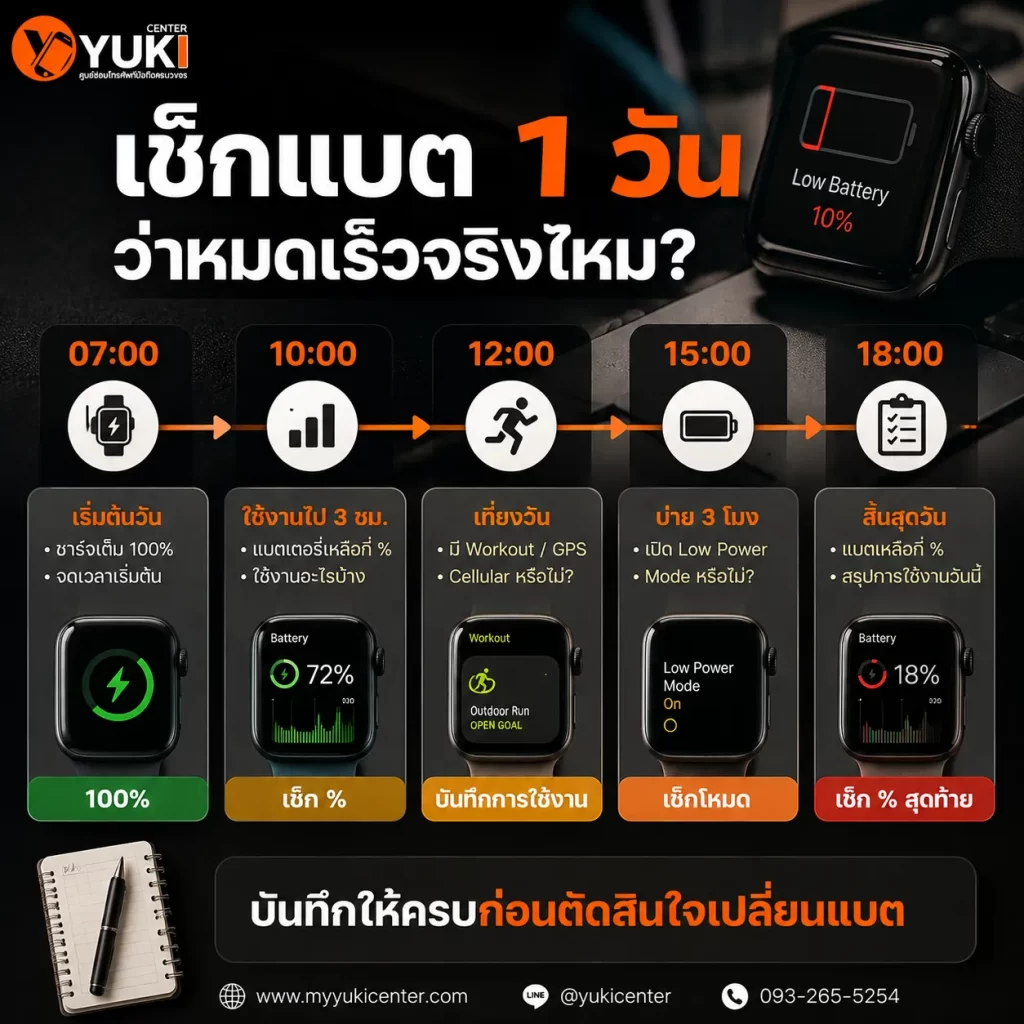 เช็ก Apple Watch แบตหมดเร็ว 1 วัน ก่อนตัดสินใจเปลี่ยนแบต