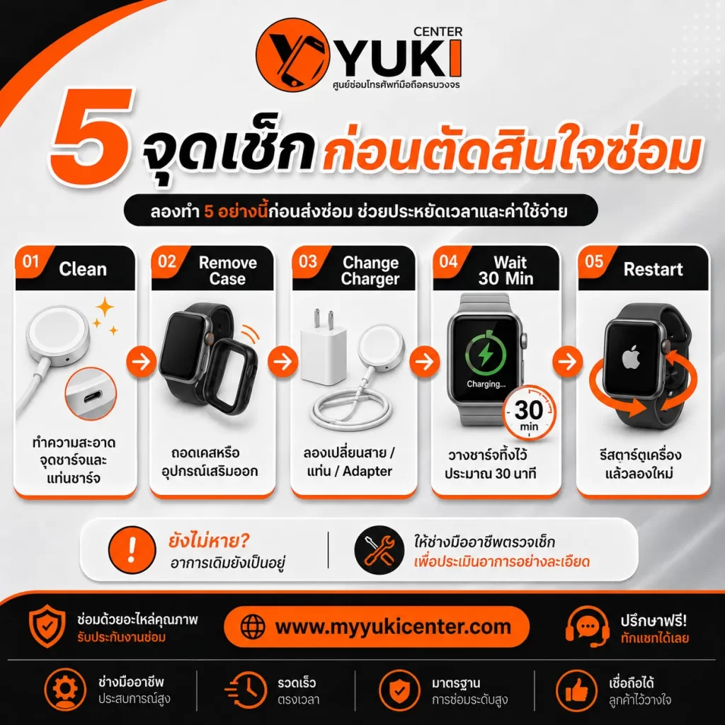 5 จุดเช็ก Apple Watch ชาร์จไม่เข้า ก่อนตัดสินใจซ่อม ตั้งแต่ทำความสะอาด ถอดเคส เปลี่ยน Charger รอ 30 นาที และ Restart