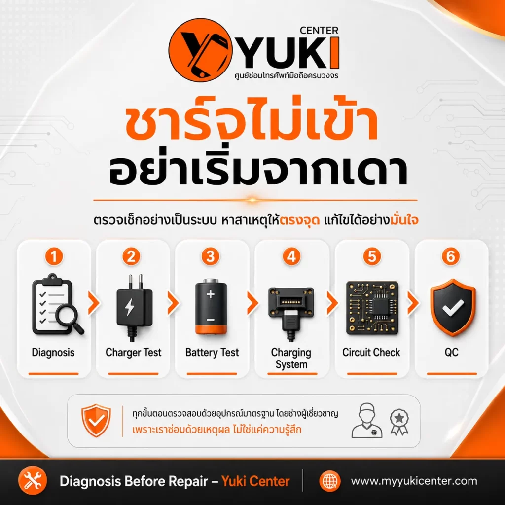 ขั้นตอนตรวจ Apple Watch ชาร์จไม่เข้า ตั้งแต่ Diagnosis ตรวจ Charger Battery Charging System Circuit และ QC