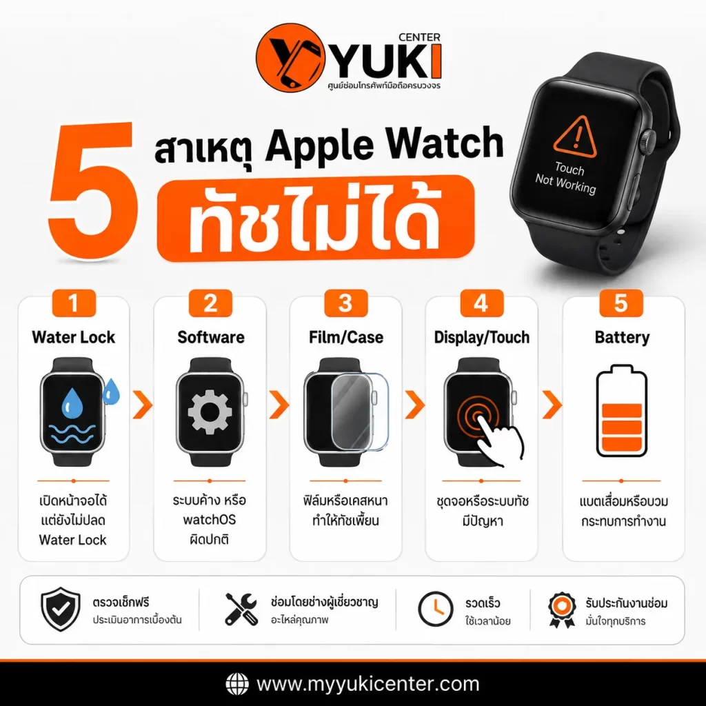 5 สาเหตุ Apple Watch ทัชไม่ได้ ได้แก่ Water Lock, Software, Film/Case, Display/Touch และ Battery