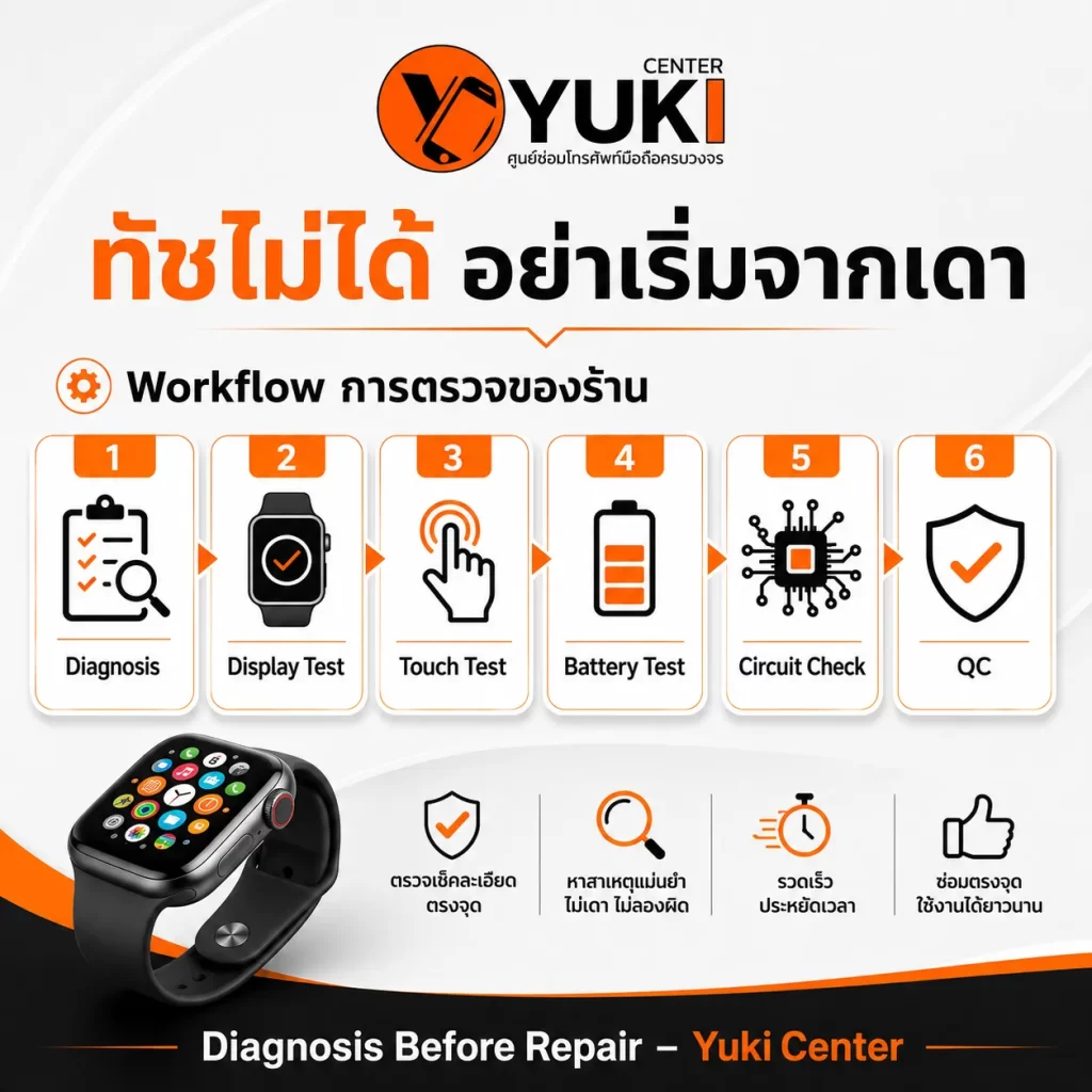 ขั้นตอนตรวจ Apple Watch ทัชไม่ได้ ตั้งแต่ Diagnosis, Display Test, Touch Test, Battery Test, Circuit Check และ QC ก่อนส่งมอบ
