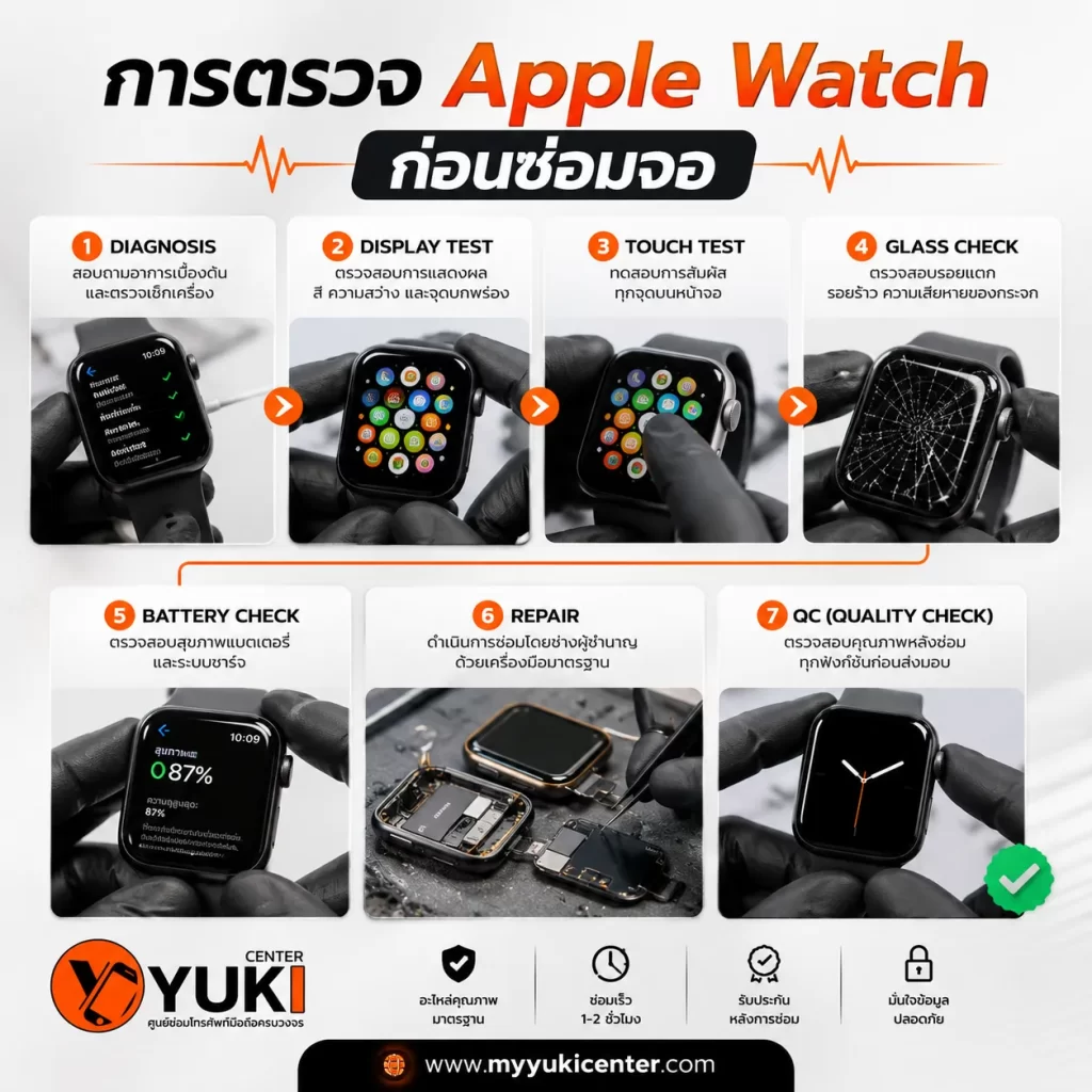 ขั้นตอนตรวจ Apple Watch ก่อน เปลี่ยนจอ apple watch Diagnosis Display Touch Battery และ QC