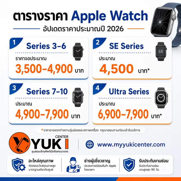 ตารางราคาเปลี่ยนจอ Apple Watch ปี 2026 ตั้งแต่ Series 3–10, SE และ Ultra