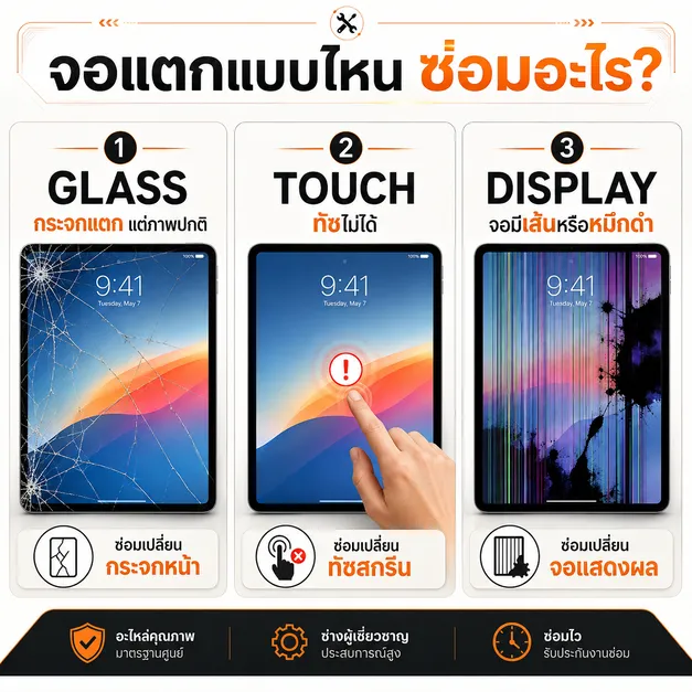 iPad จอแตกแบบไหนซ่อมอะไร เปรียบเทียบกระจกแตก ทัชไม่ได้ และจอมีเส้นหมึกดำ
