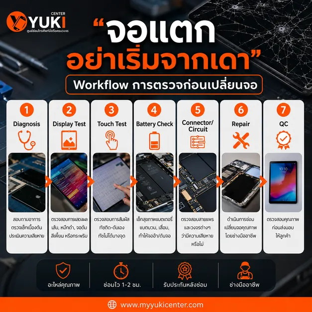 ขั้นตอนตรวจ iPad จอแตกก่อนเปลี่ยนจอ ตรวจ Display Touch แบตเตอรี่ Connector และวงจรก่อนซ่อม