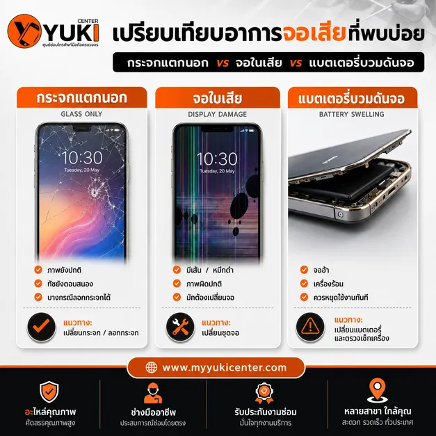 เปรียบเทียบอาการจอมือถือเสีย กระจกแตกนอก จอในเสีย และแบตเตอรี่บวมดันจอ