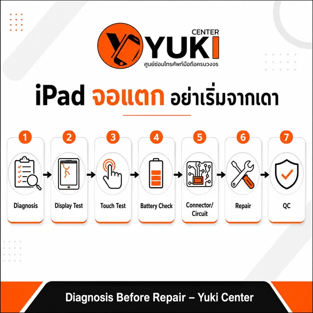 ขั้นตอนตรวจอาการ iPad จอแตกก่อนซ่อม ตั้งแต่ตรวจจอ ทัช แบตเตอรี่ และวงจร