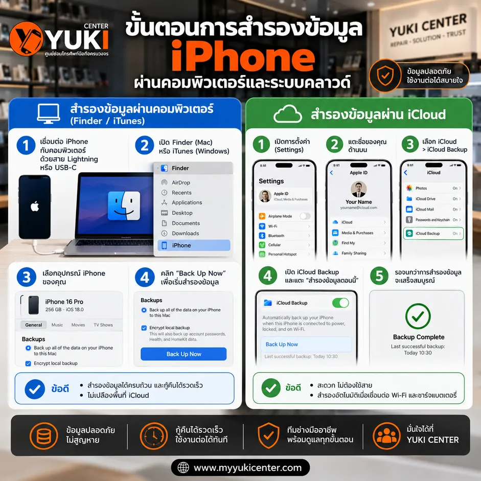 ขั้นตอนสำรองข้อมูล iPhone ผ่านคอมพิวเตอร์และ iCloud ก่อนนำเครื่องเข้าซ่อม