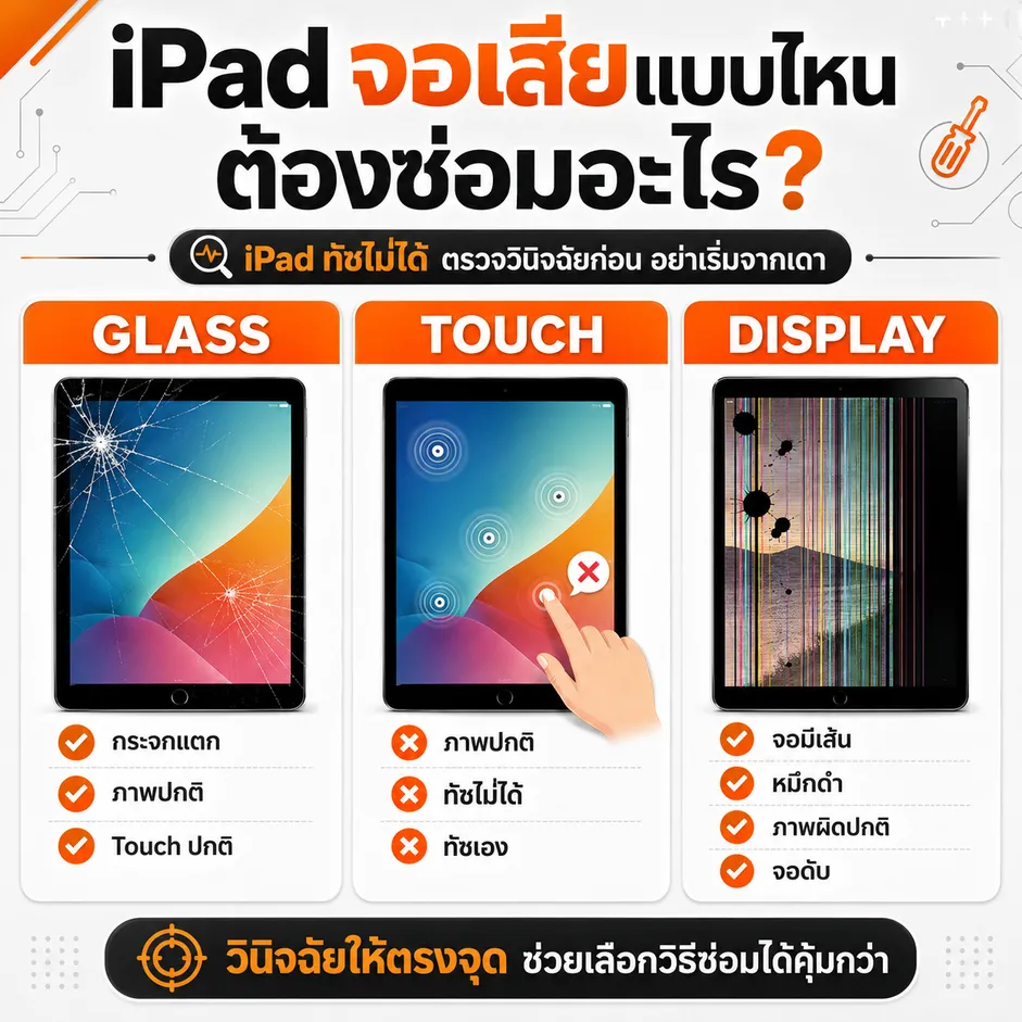 iPad จอเสียแบบไหนต้องซ่อมอะไร เปรียบเทียบกระจกแตก ทัชไม่ได้ ทัชเอง และจอมีเส้น