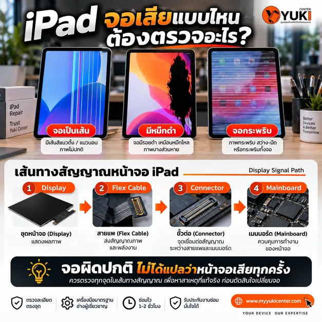 iPad จอเป็นเส้น มีหมึกดำ จอกระพริบ พร้อมเส้นทางสัญญาณ Display สายแพ ขั้วต่อ และเมนบอร์ด