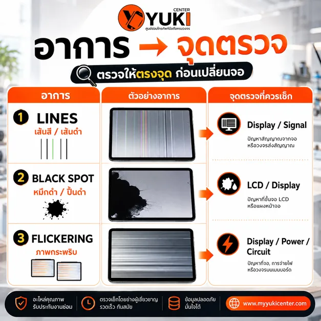 iPad จอเป็นเส้น มีหมึกดำ จอกระพริบ พร้อมจุดตรวจ Display Signal LCD และวงจรไฟก่อนเปลี่ยนจอ
