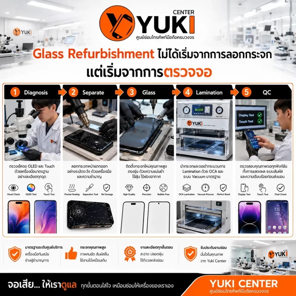 ลอกกระจก iPhone Yuki Center ขั้นตอน Glass Refurbishment ตรวจจอก่อนซ่อม