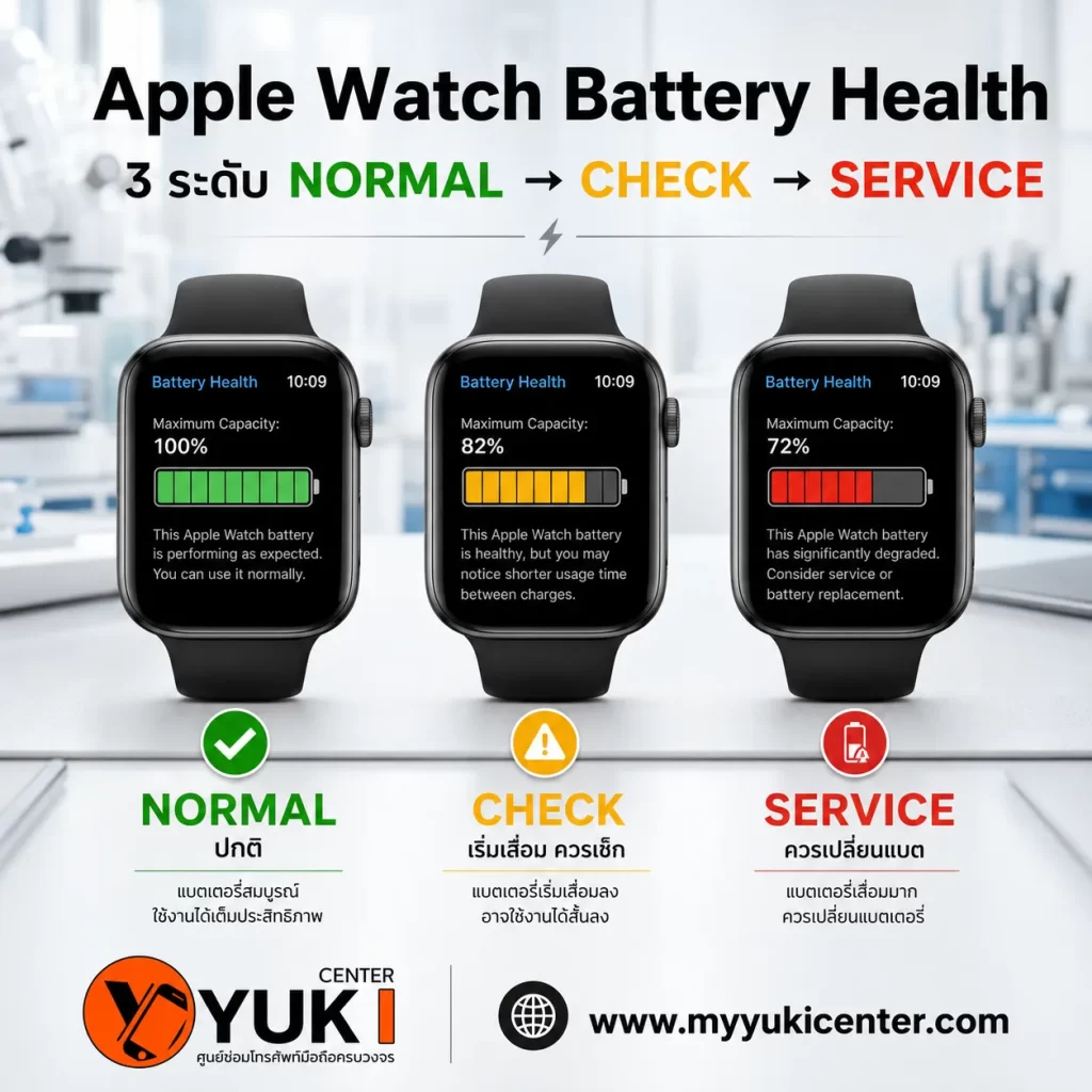 Apple Watch Battery Health 3 ระดับ NORMAL CHECK SERVICE เช็กแบตเสื่อมก่อนเปลี่ยนแบต