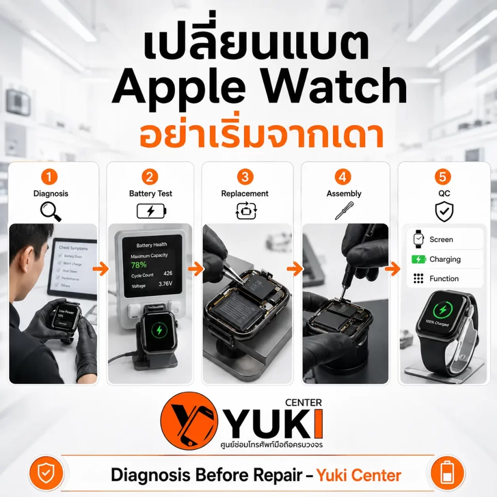 Apple Watch Battery Replacement ขั้นตอนตรวจอาการ เปลี่ยนแบต และ QC ที่ Yuki Center