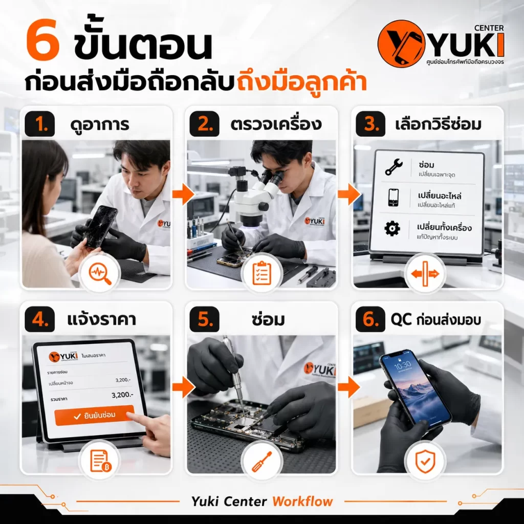 Apple Watch Repair 2026 ขั้นตอนตรวจซ่อม 6 ขั้นตอนก่อนส่งมอบที่ Yuki Center