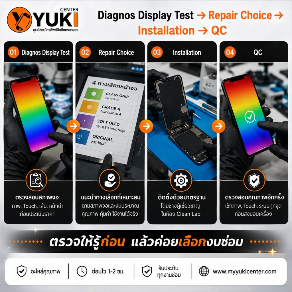 iPhone 17 Screen Repair Price ขั้นตอน Diagnosis เลือกวิธีซ่อม ติดตั้งหน้าจอ และ QC ก่อนส่งมอบ