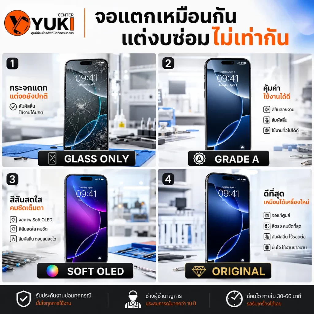 iPhone 17 Screen Repair Price เปรียบเทียบ Glass Only Grade A Soft OLED และจอแท้ Original