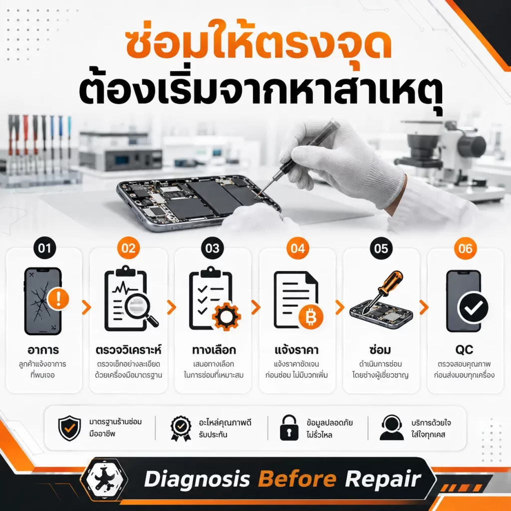 ร้านซ่อมโทรศัพท์ กรุงเทพ ตรวจวิเคราะห์ก่อนซ่อม 6 ขั้นตอน Diagnosis Before Repair