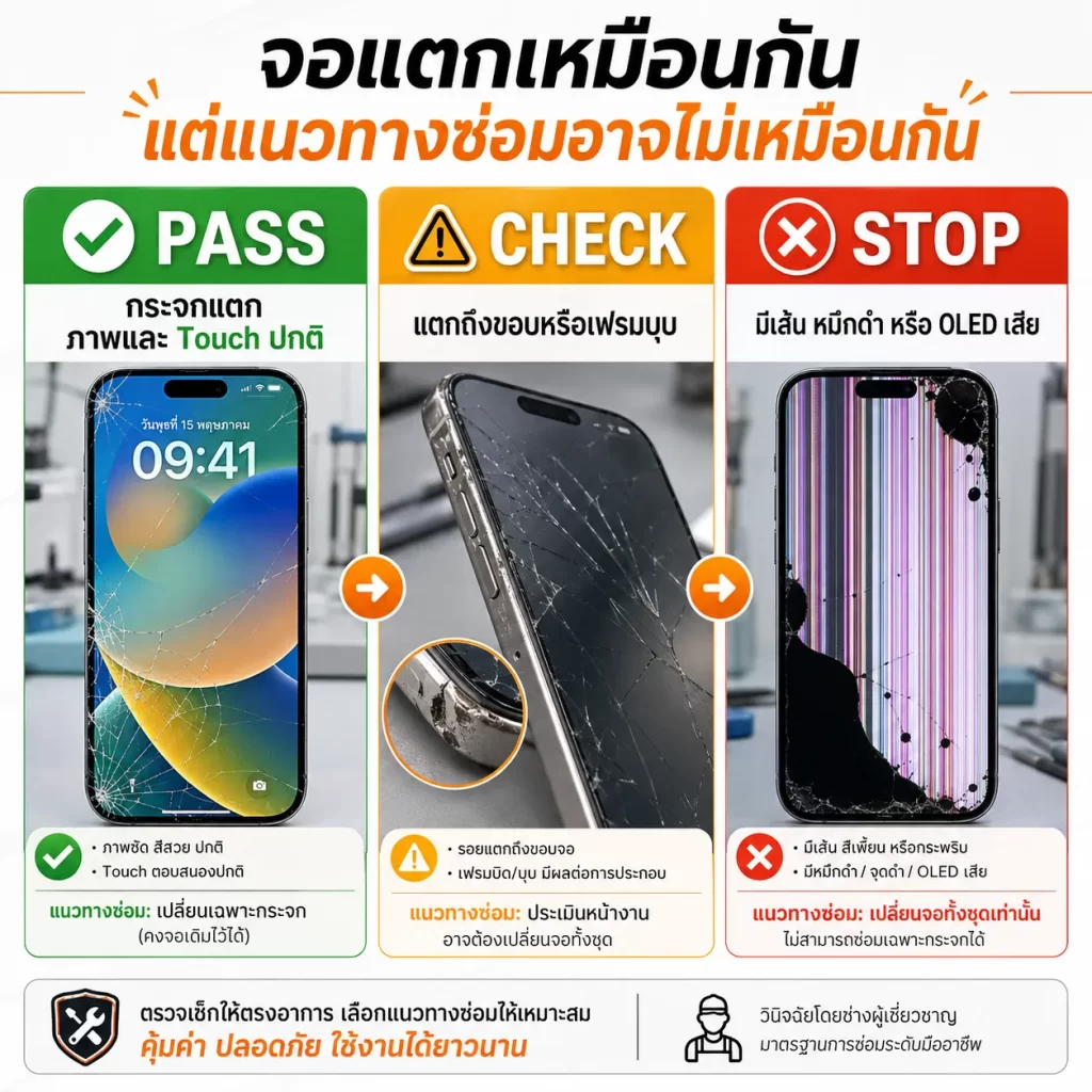 ซ่อมจอมือถือ จอแตก PASS CHECK STOP ตรวจอาการก่อนซ่อมที่ร้านซ่อมโทรศัพท์ กรุงเทพ