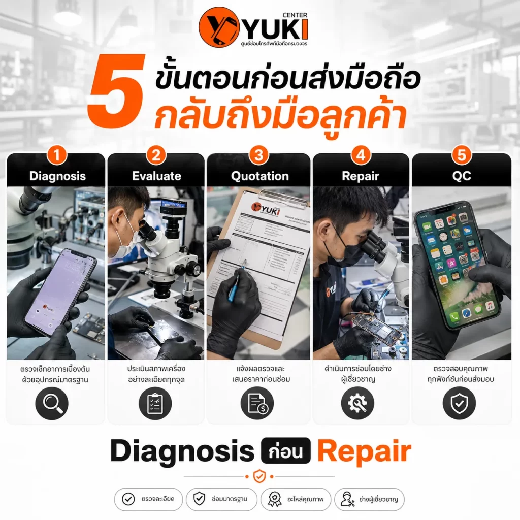5 ขั้นตอนซ่อมมือถือ Yuki Center ตรวจเช็ก ประเมินราคา ซ่อมและ QC ก่อนส่งคืนลูกค้า