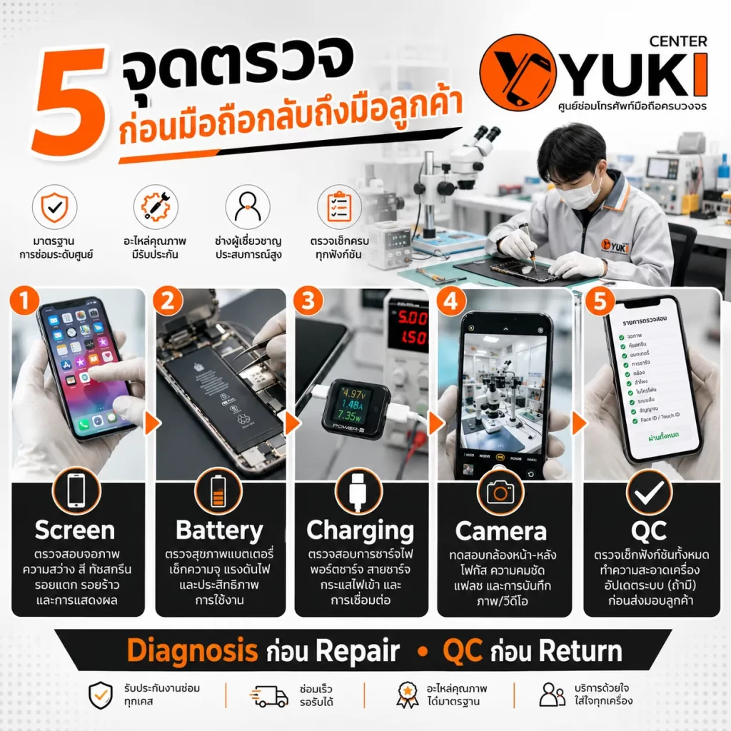ร้านซ่อมมือถือ กรุงเทพ Yuki Center ตรวจ 5 จุด Screen Battery Charging Camera และ QC ก่อนส่งมอบ