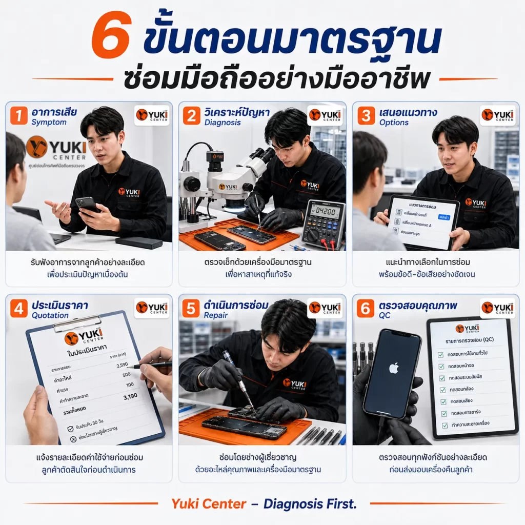 ร้านซ่อมมือถือ กรุงเทพ Yuki Center 6 ขั้นตอนมาตรฐานตรวจและซ่อมมือถือ