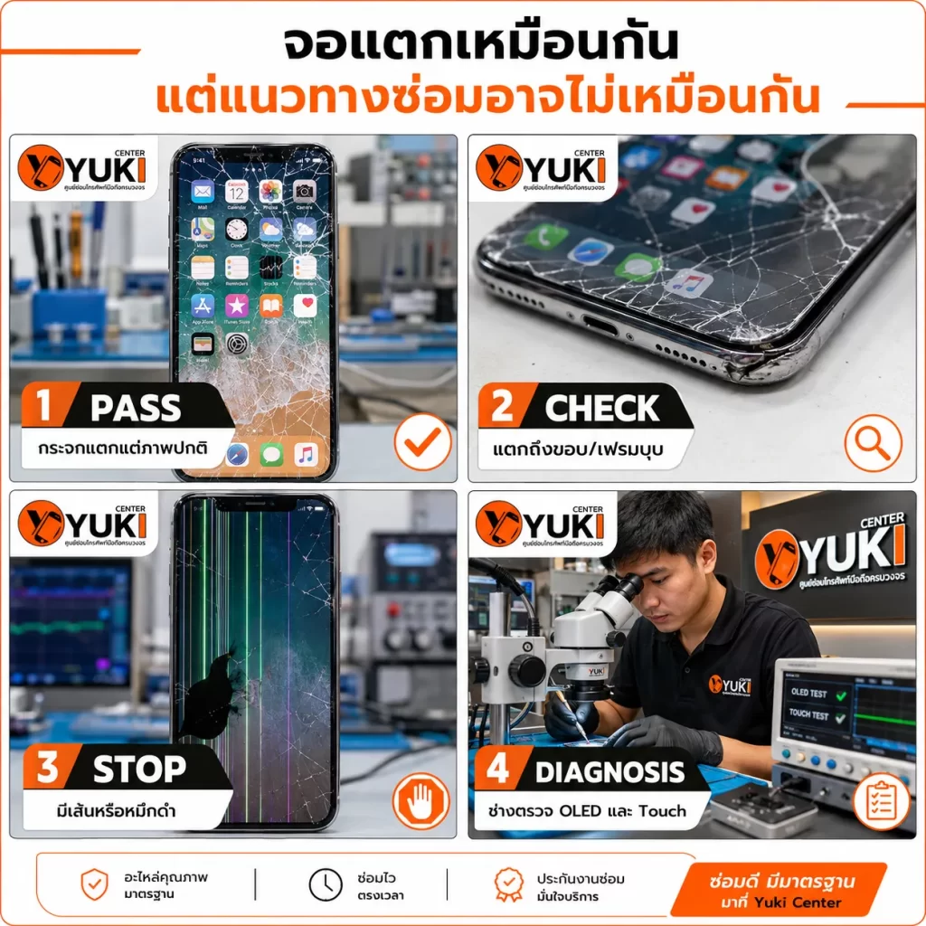 ร้านซ่อมมือถือ กรุงเทพ Yuki Center ตรวจจอแตกก่อนซ่อม PASS CHECK STOP