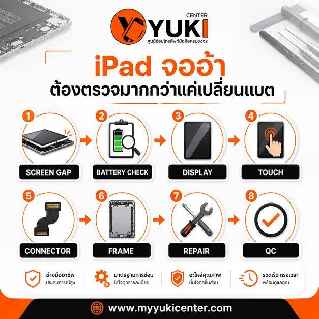 iPad จออ้า จากแบตบวม ขั้นตอนตรวจ Screen Gap แบตเตอรี่ หน้าจอ ทัช Connector Frame ก่อนซ่อมและ QC