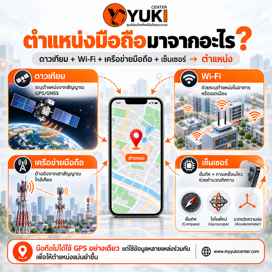 ตำแหน่งมือถือมาจากดาวเทียม Wi-Fi เครือข่ายมือถือ และเซ็นเซอร์ ช่วยระบุตำแหน่ง GPS ให้แม่นยำ