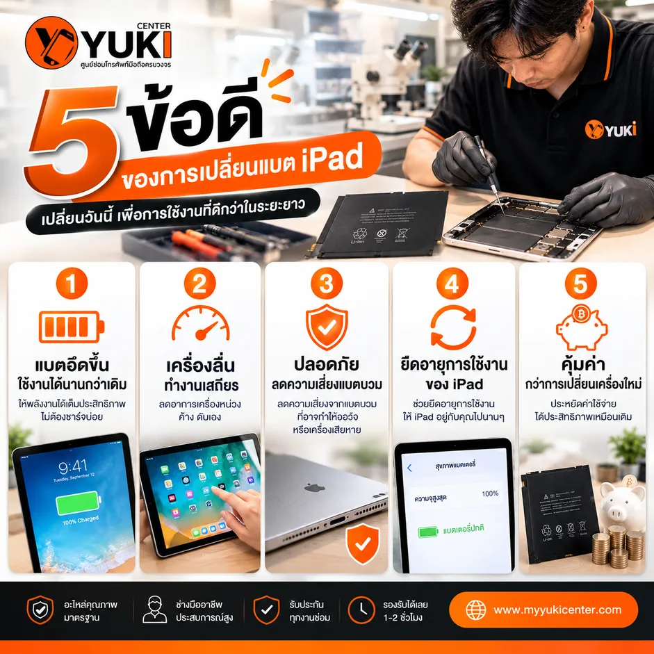 ช่าง Yuki Center กำลังตรวจและเปลี่ยนแบต iPad ภายในห้องซ่อมก่อนประกอบเครื่องและทดสอบระบบ