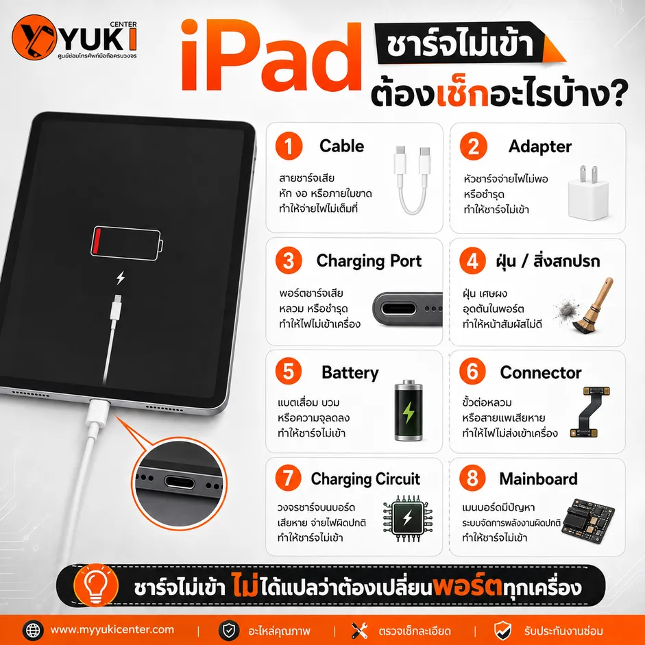iPad ชาร์จไม่เข้า ชาร์จช้า 8 จุดต้องเช็กก่อนซ่อม