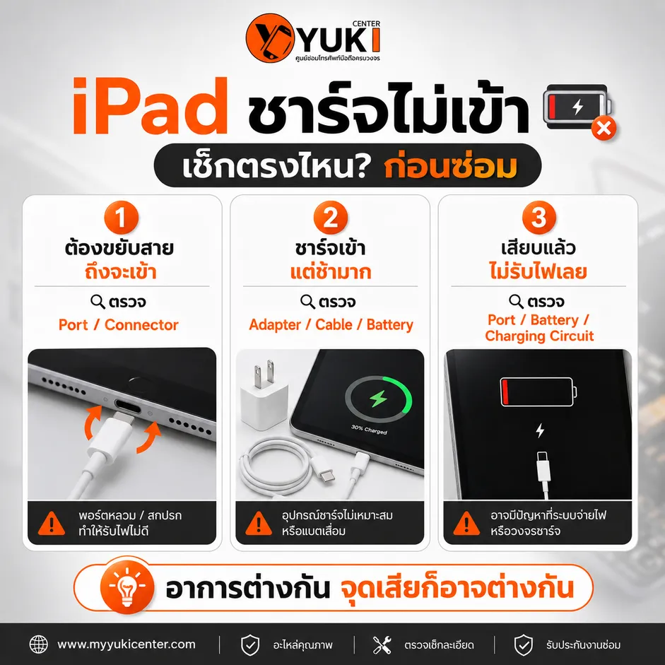 iPad ชาร์จไม่เข้า เช็ก 3 อาการก่อนซ่อม พอร์ต แบตเตอรี่ และวงจรชาร์จ