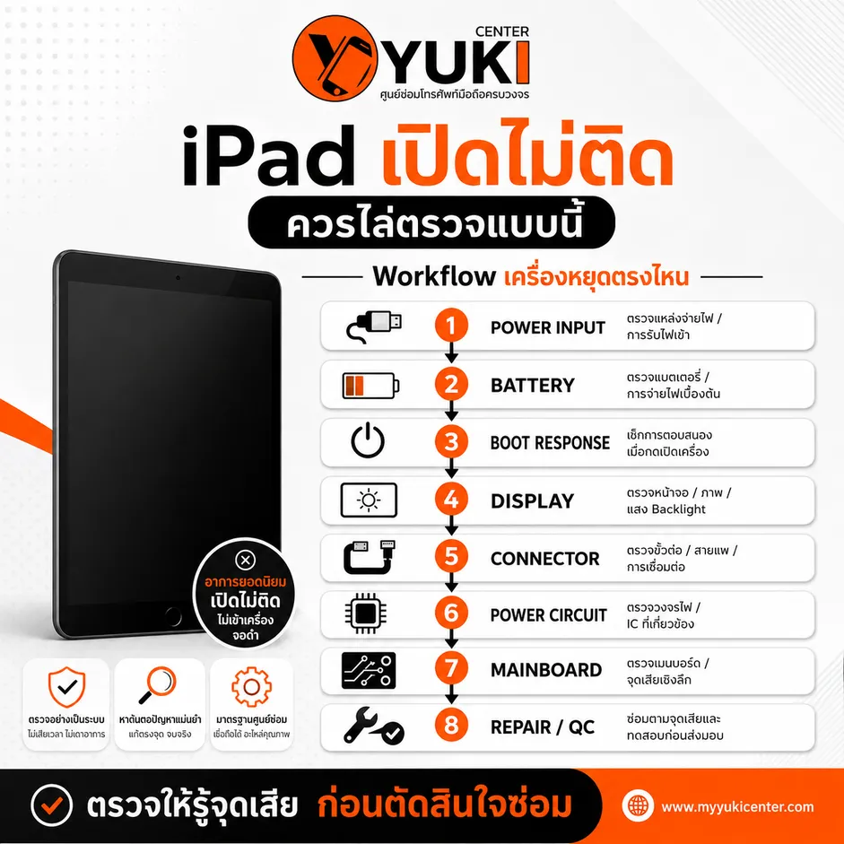 iPad เปิดไม่ติด ขั้นตอนตรวจ Power Battery Display Connector และ Mainboard ก่อนซ่อม
