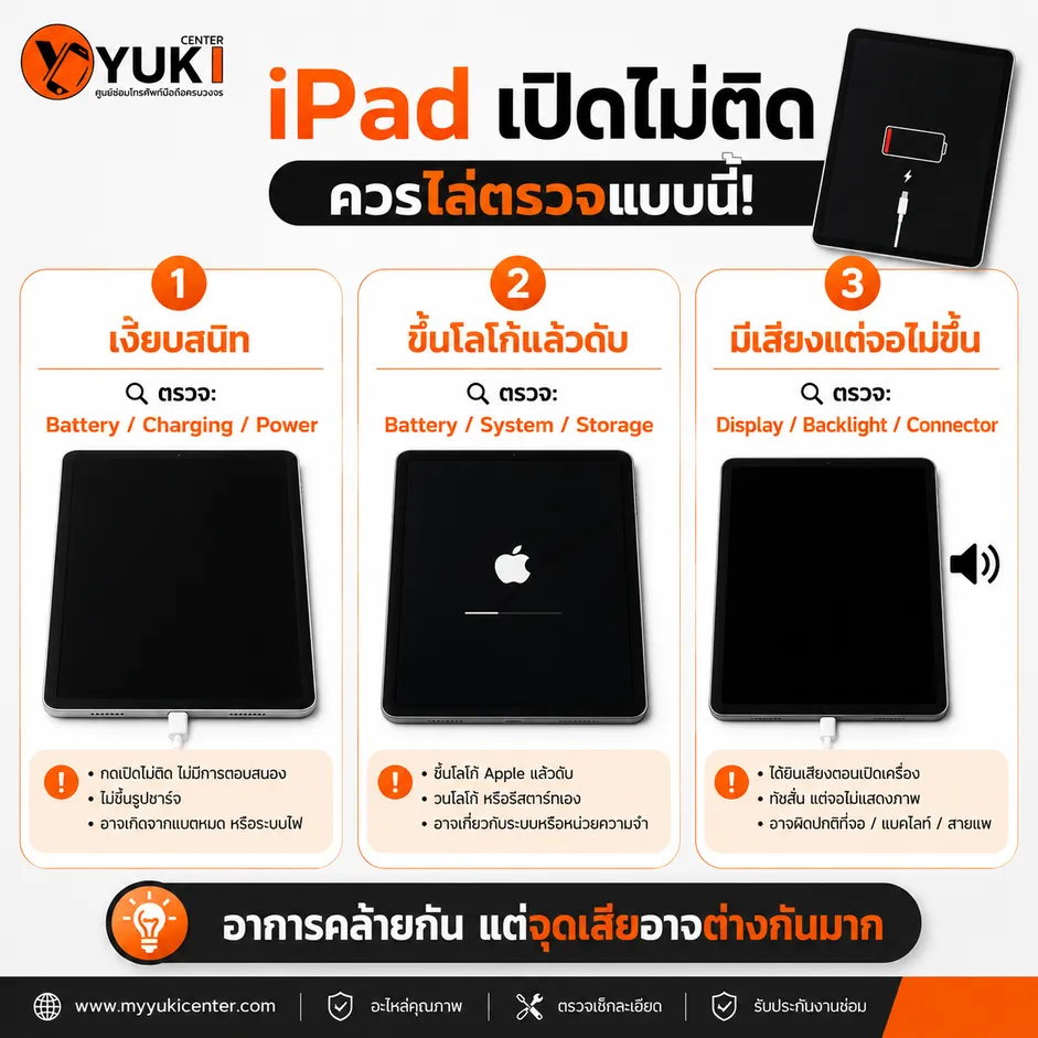 iPad เปิดไม่ติด 3 อาการ เงียบสนิท ขึ้นโลโก้แล้วดับ และมีเสียงแต่จอไม่ขึ้น