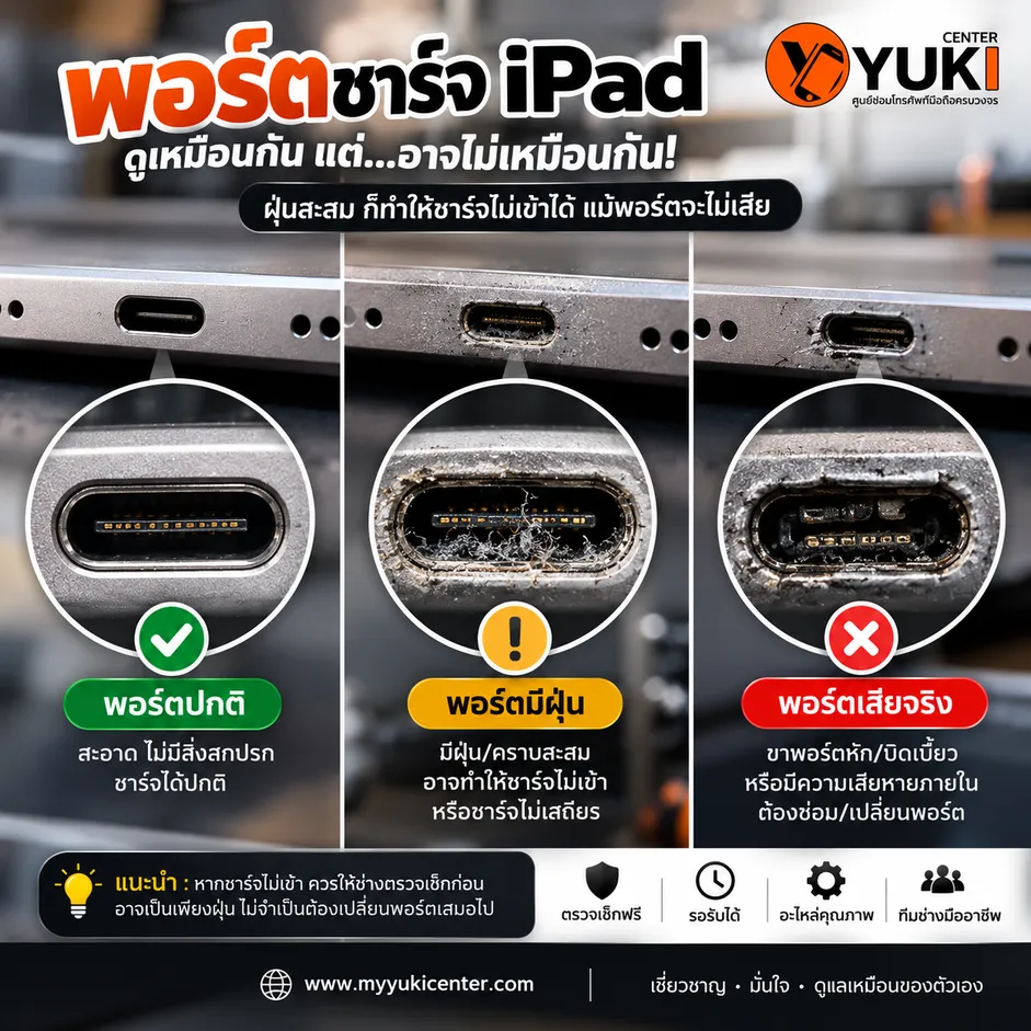 พอร์ตชาร์จ iPad ปกติ พอร์ตมีฝุ่น และพอร์ตเสีย เปรียบเทียบอาการ iPad ชาร์จไม่เข้า ก่อนซ่อมพอร์ตชาร์จ