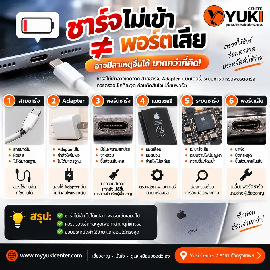iPad ชาร์จไม่เข้าไม่จำเป็นต้องพอร์ตเสีย สาเหตุอาจมาจากสายชาร์จ Adapter แบตเตอรี่ ระบบชาร์จ หรือพอร์ตชาร์จ