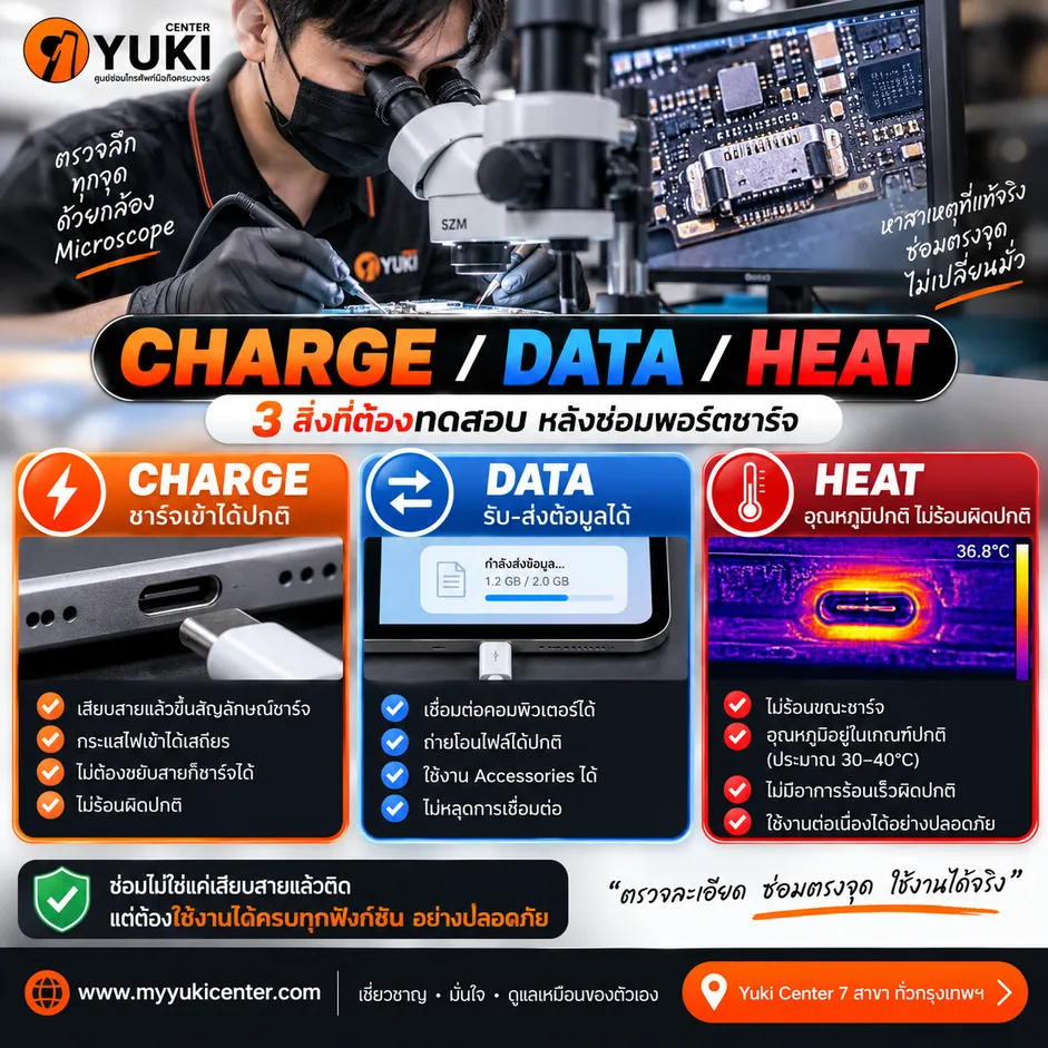 ตรวจพอร์ตชาร์จ iPad หลังซ่อมด้วยการทดสอบ Charge Data Heat เช็กการชาร์จ รับส่งข้อมูล และอุณหภูมิ