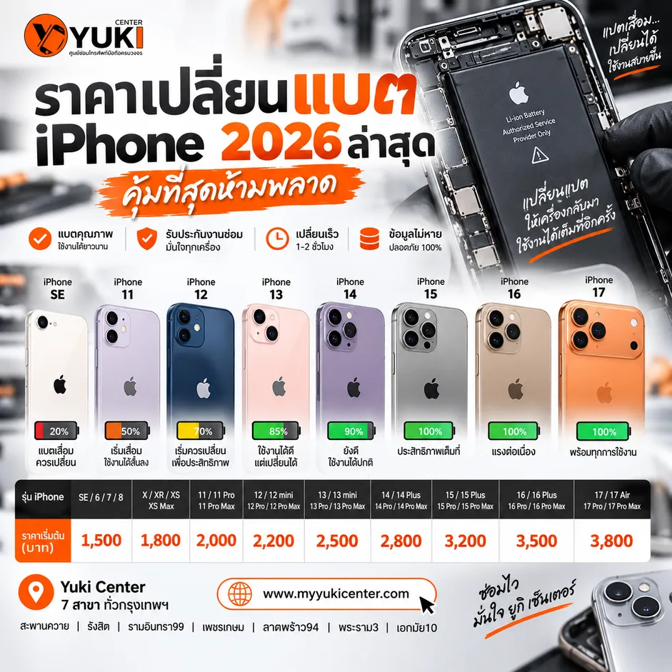 ราคาเปลี่ยนแบต iPhone 2026 แยกตามรุ่น พร้อมสถานะแบตเตอรี่และราคาเริ่มต้น Yuki Center