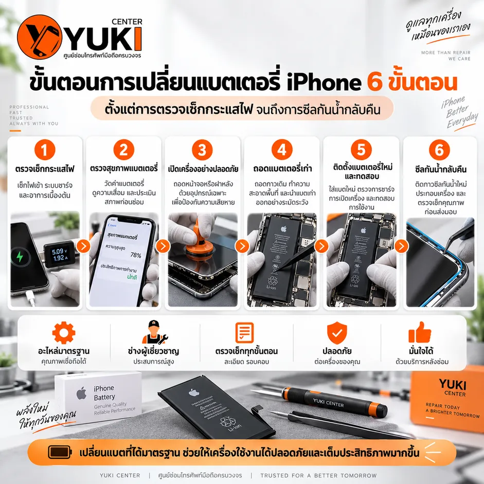 ขั้นตอนเปลี่ยนแบต iPhone 6 ขั้นตอน ตั้งแต่ตรวจเช็กกระแสไฟจนถึงซีลกันน้ำกลับคืน