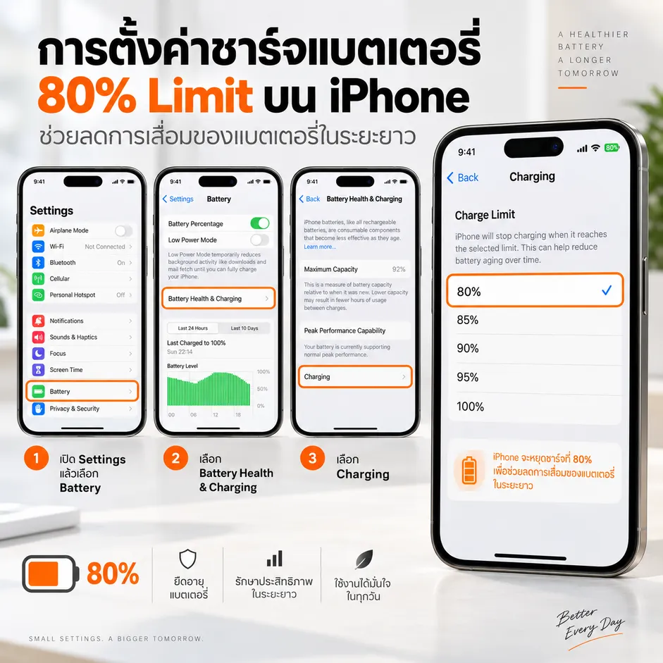 วิธีตั้งค่าชาร์จแบต iPhone 80% Limit บน iOS เพื่อช่วยถนอมแบตเตอรี่